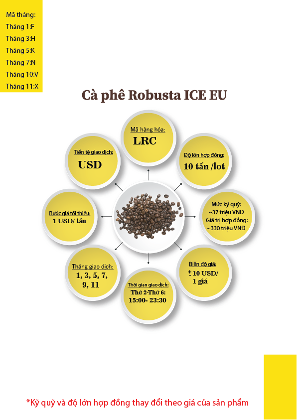 Danh mục đặc tả hợp đồng - Cà phê robusta