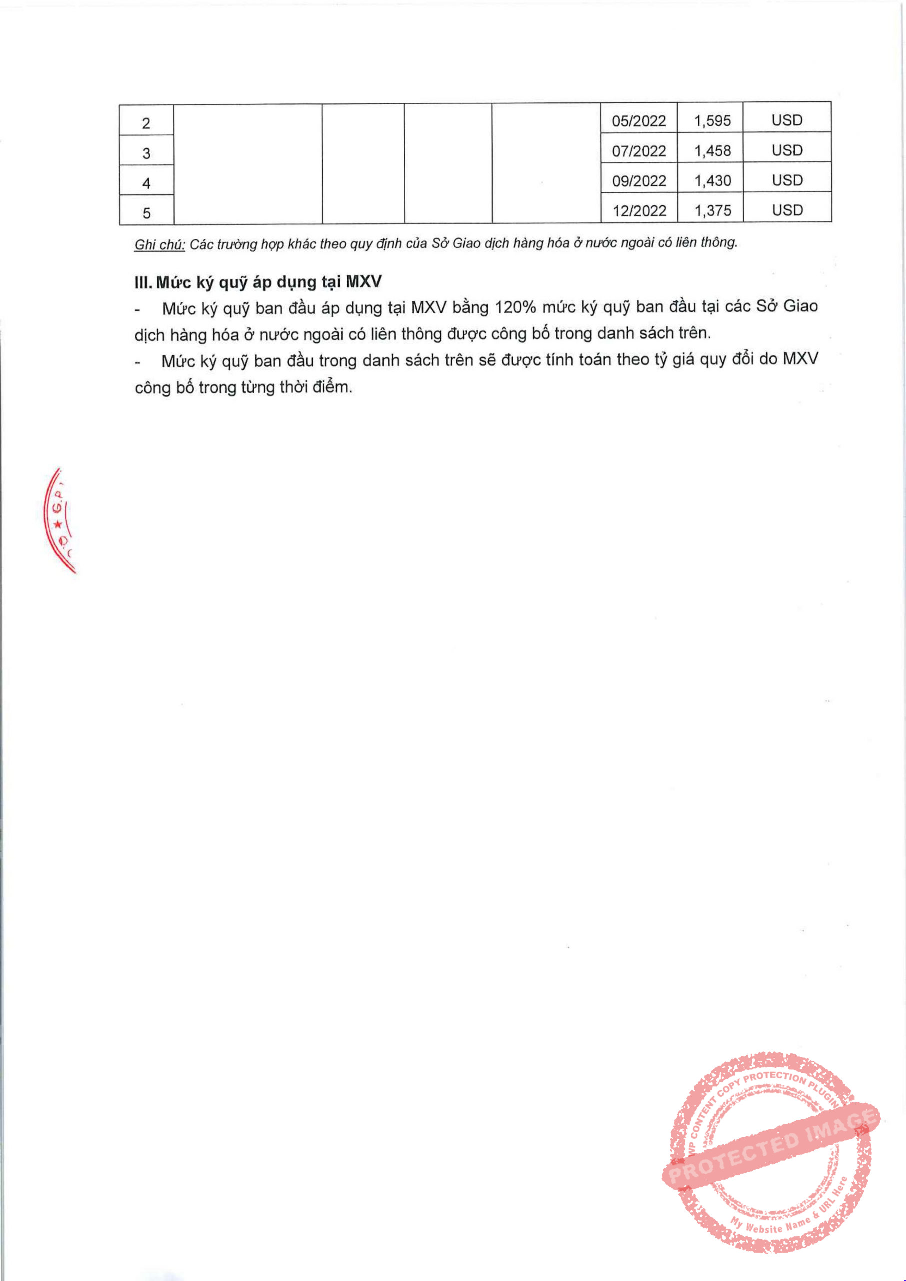 Ký Quỹ Liên Kỳ Hạn 18/01/2022