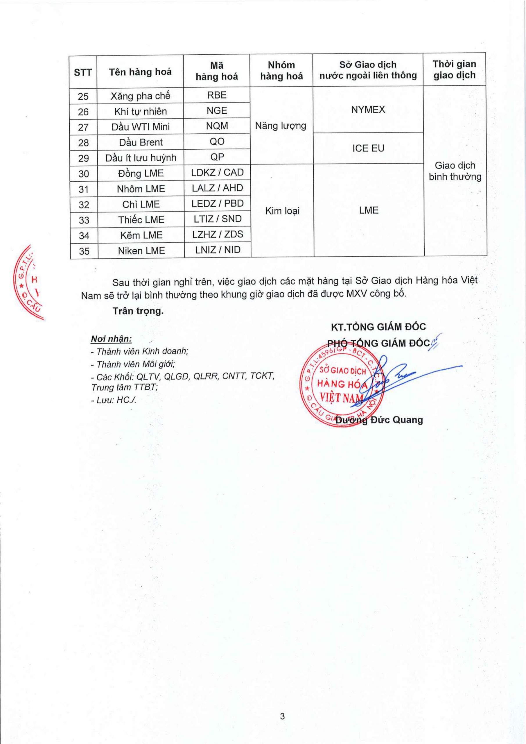 Thông báo số 148/TB/TGĐ-MXV về việc tạm ngừng giao dịch hợp đồng kim loại niken tại Sở Giao dịch Hàng hóa Việt Nam.