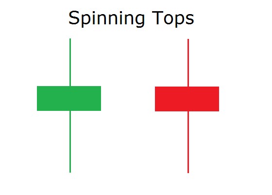 Spinning Tops - nến xoay