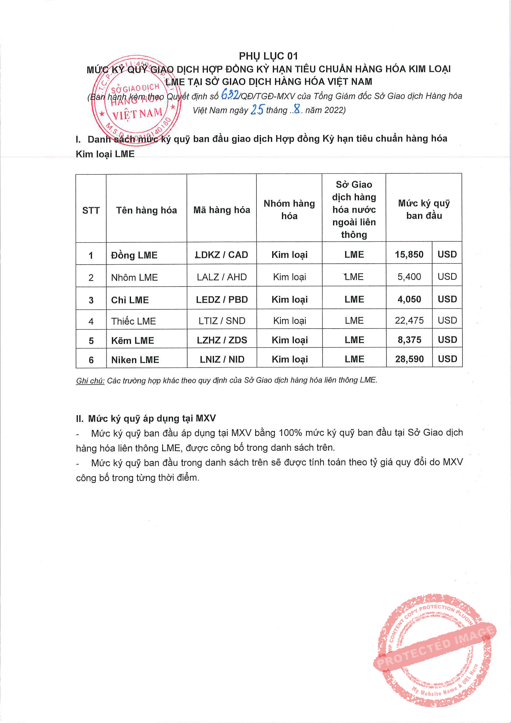 Liên Kỳ Hạn Mặt Hàng Kim Loại LME Ngày 26/08/2022