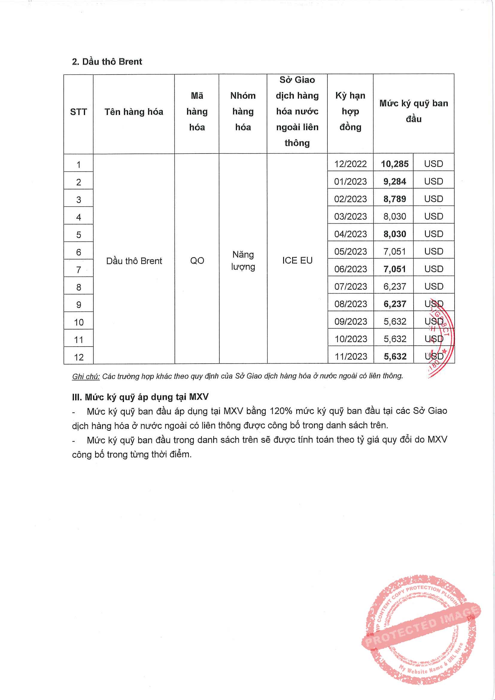 Liên Kỳ Hạn Mặt Hàng Dầu Thô Ngày 10/10/2022