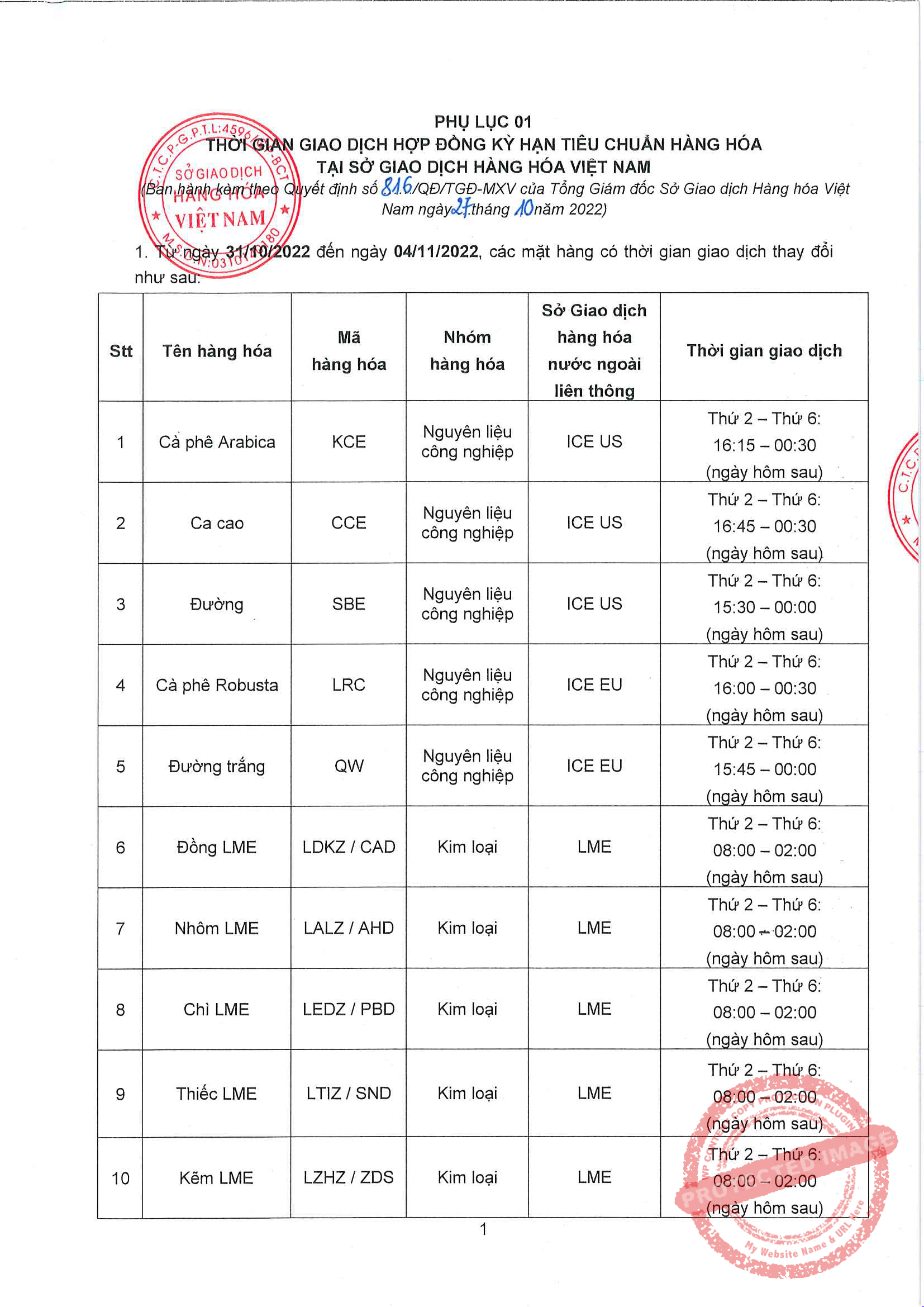  Thay Đổi Thời Gian Giao Dịch Ngày 31/10/2022