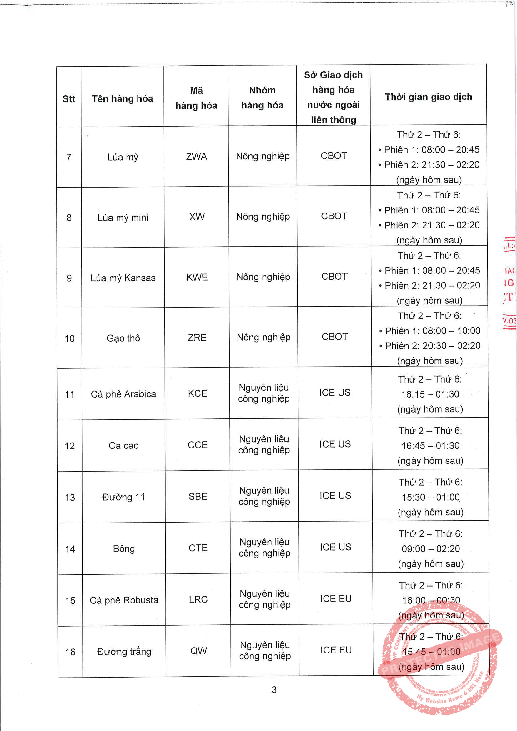  Thay Đổi Thời Gian Giao Dịch Ngày 31/10/2022