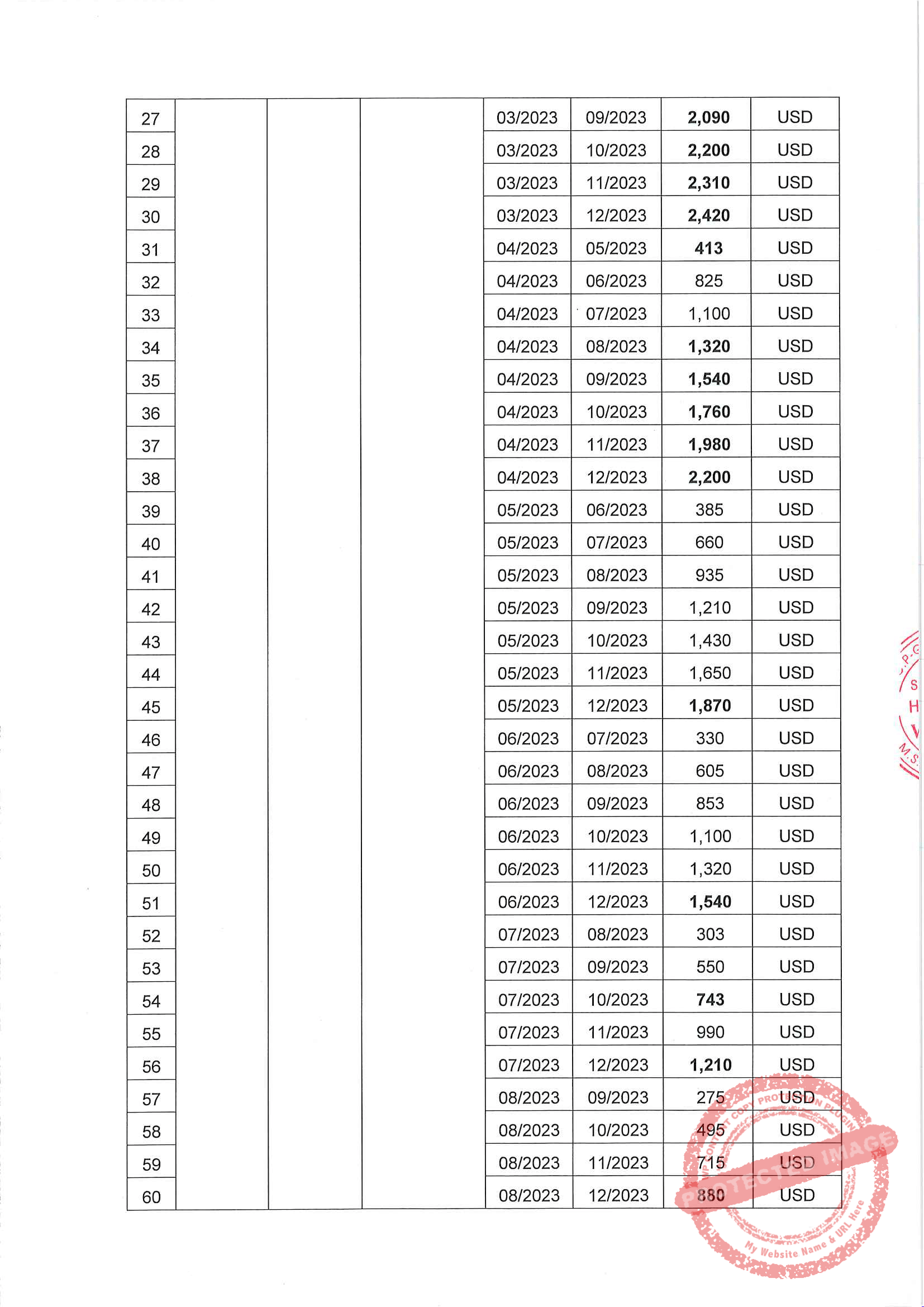 Liên Kỳ Hạn Mặt Hàng Dầu Thô Ngày 08/12/2022