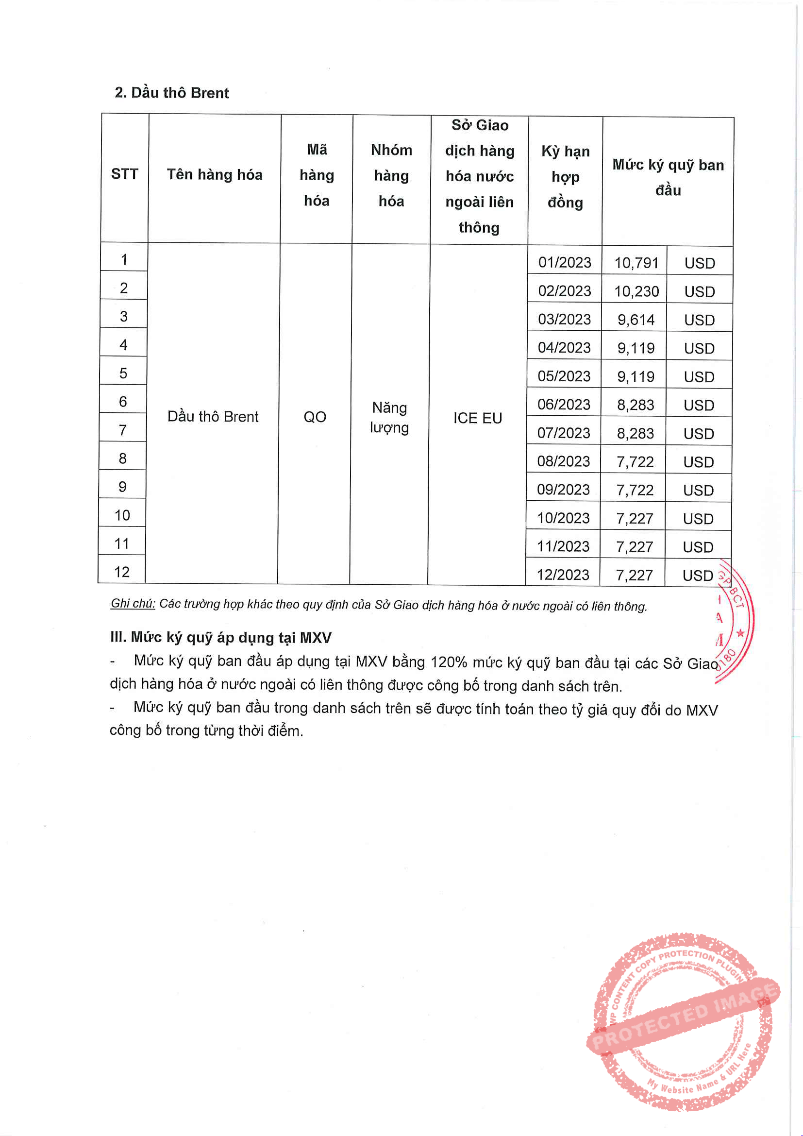 Liên Kỳ Hạn Mặt Hàng Dầu Thô Ngày 08/12/2022