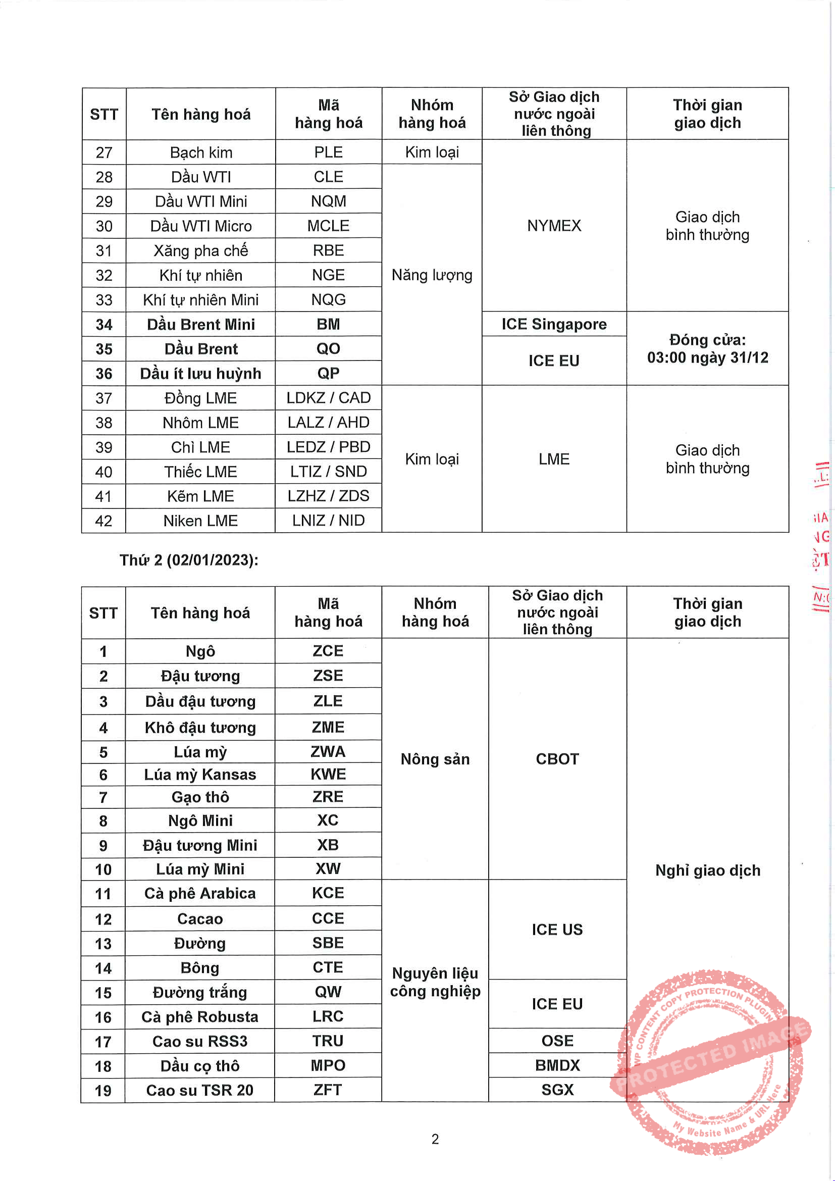 Nghỉ Giao Dịch Một Số Sản Phẩm Ngày 30/12/2022