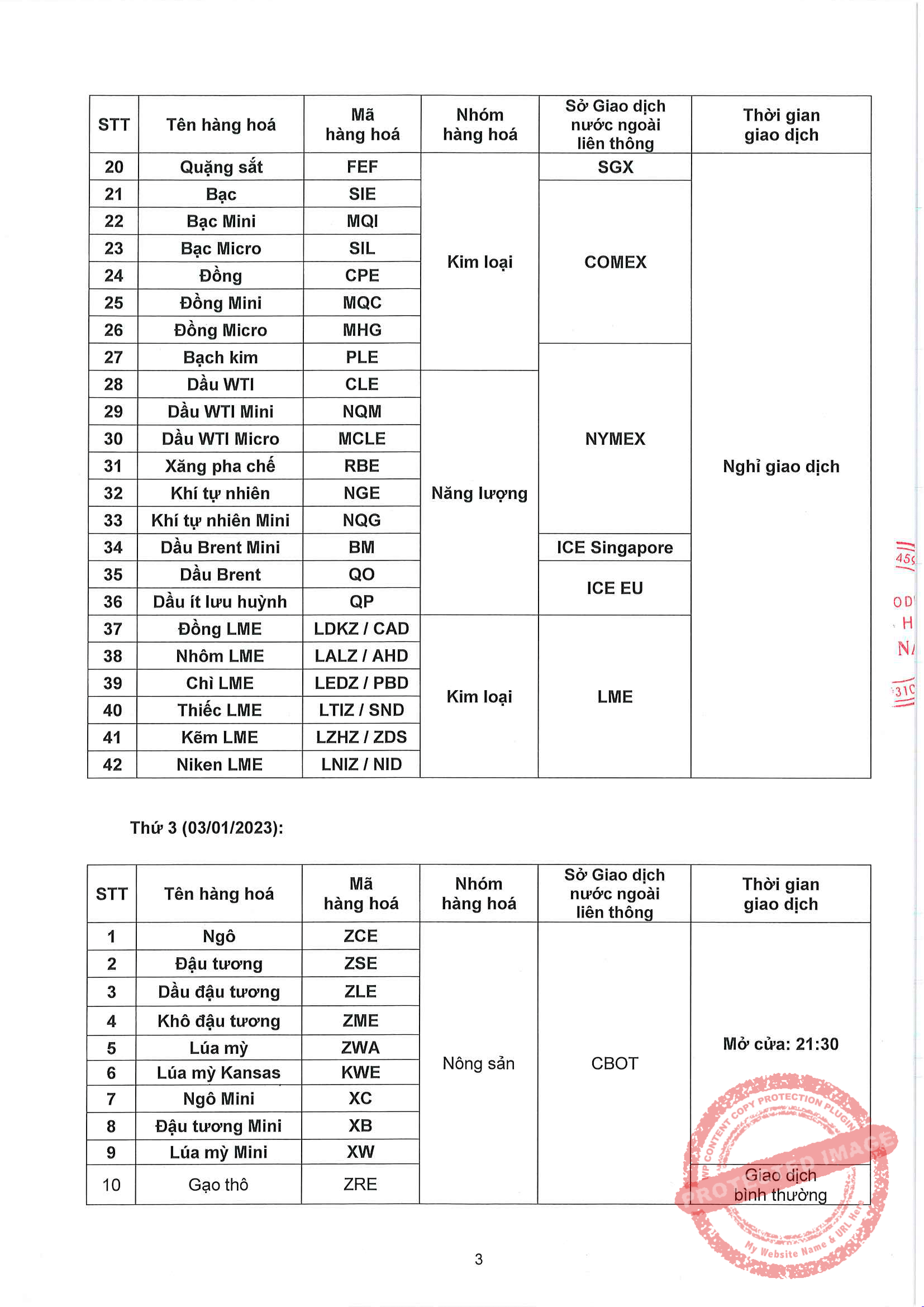 Nghỉ Giao Dịch Một Số Sản Phẩm Ngày 30/12/2022