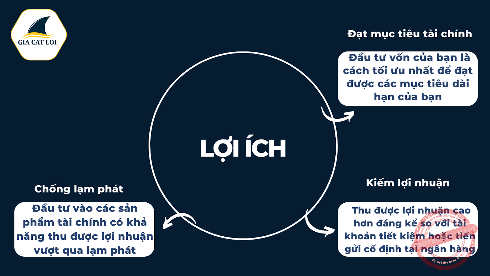 Tại sao đầu tư tốt hơn tiết kiệm?