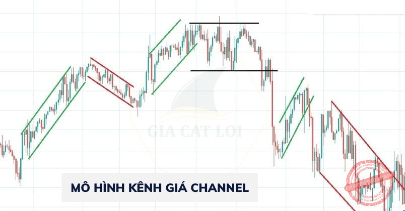 Mô hình kênh giá Channel