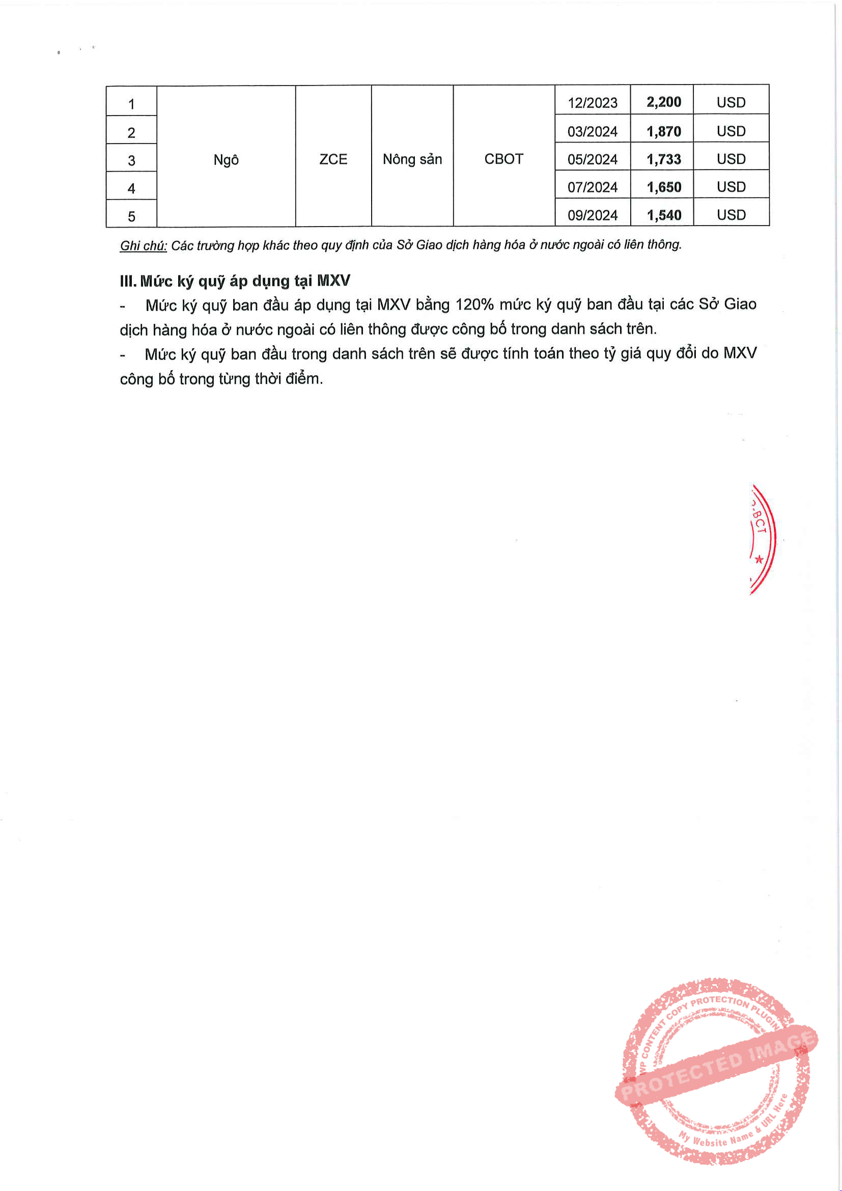 Liên Kỳ Hạn Mặt Hàng Nông Sản Ngày 02/10/2023