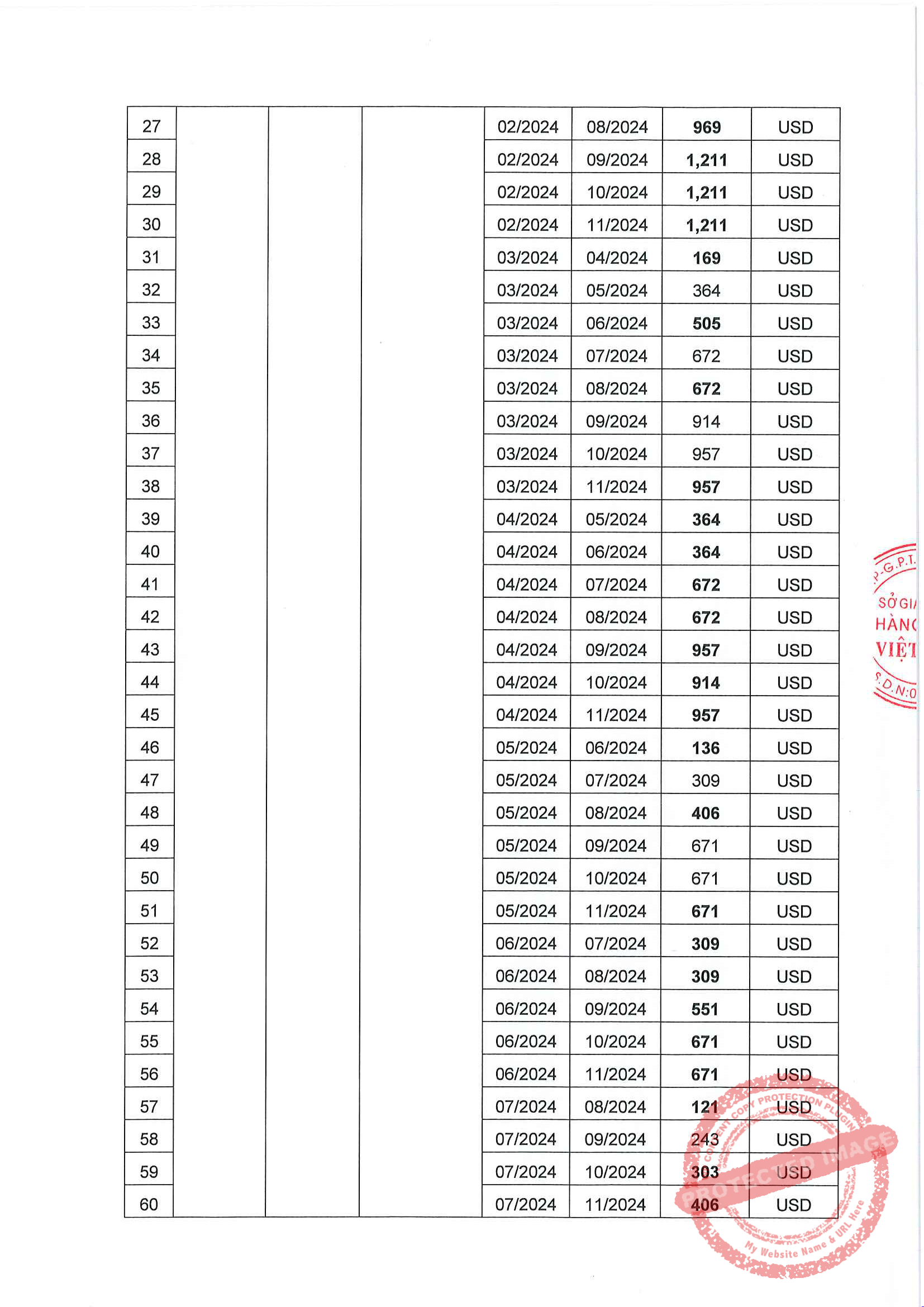 Liên Kỳ Hạn Mặt Hàng Dầu Thô Ngày 03/10/2023