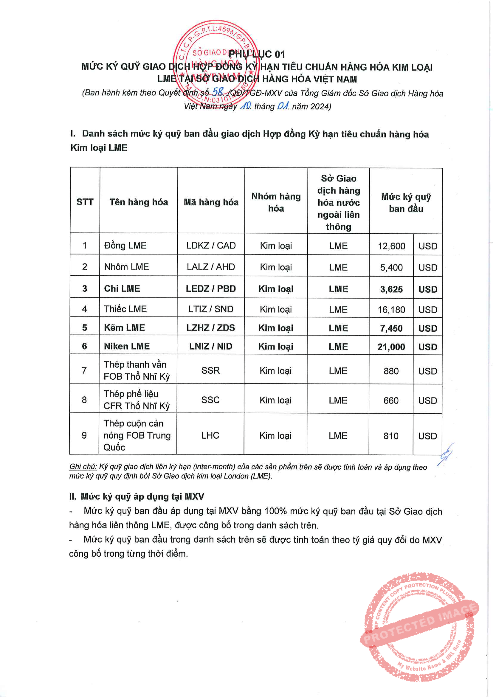 Liên Kỳ Hạn Mặt Hàng Kim Loại LME Ngày 11/01/2024
