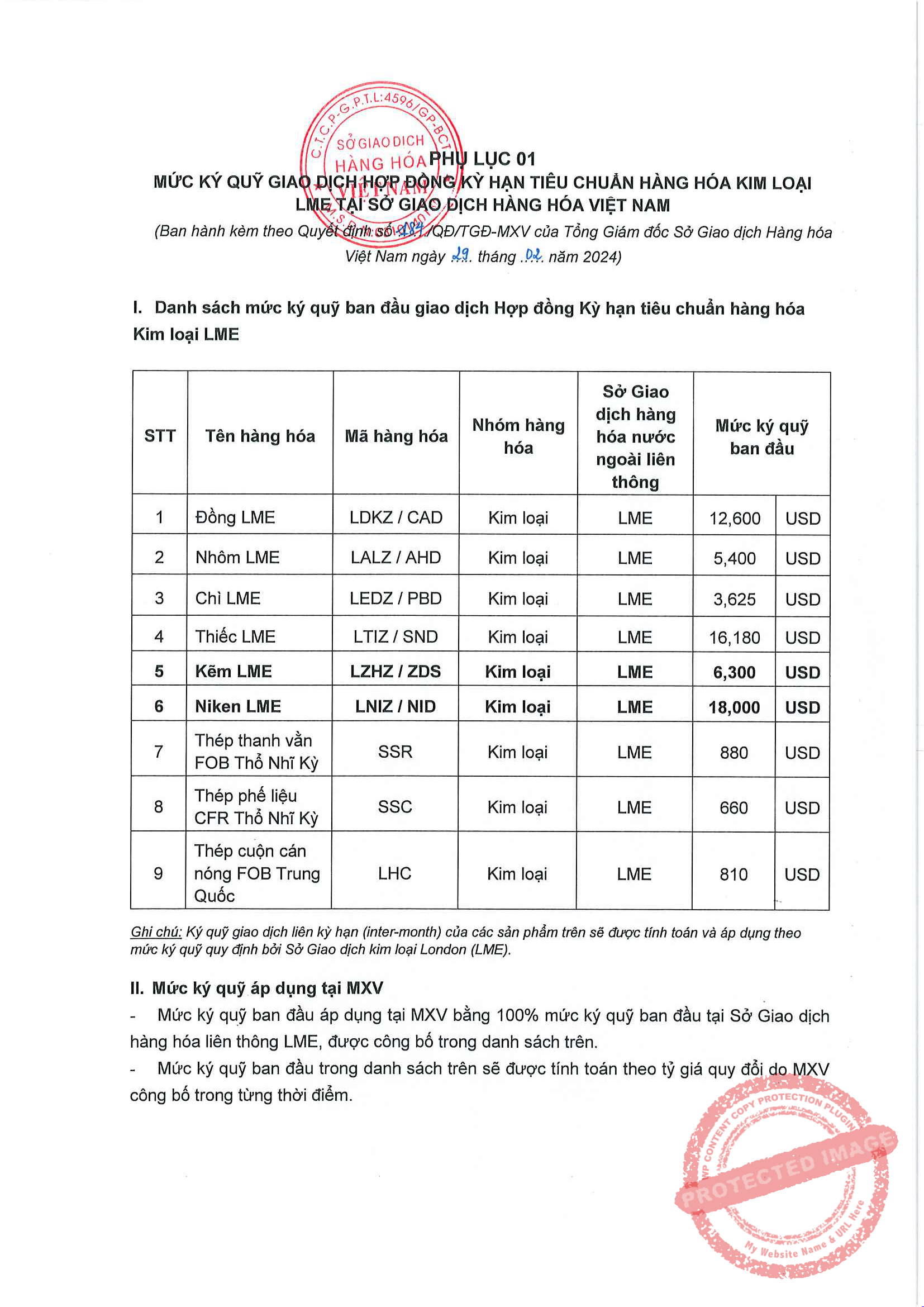 Liên Kỳ Hạn Mặt Hàng Kim Loại LME Ngày 01/03/2024