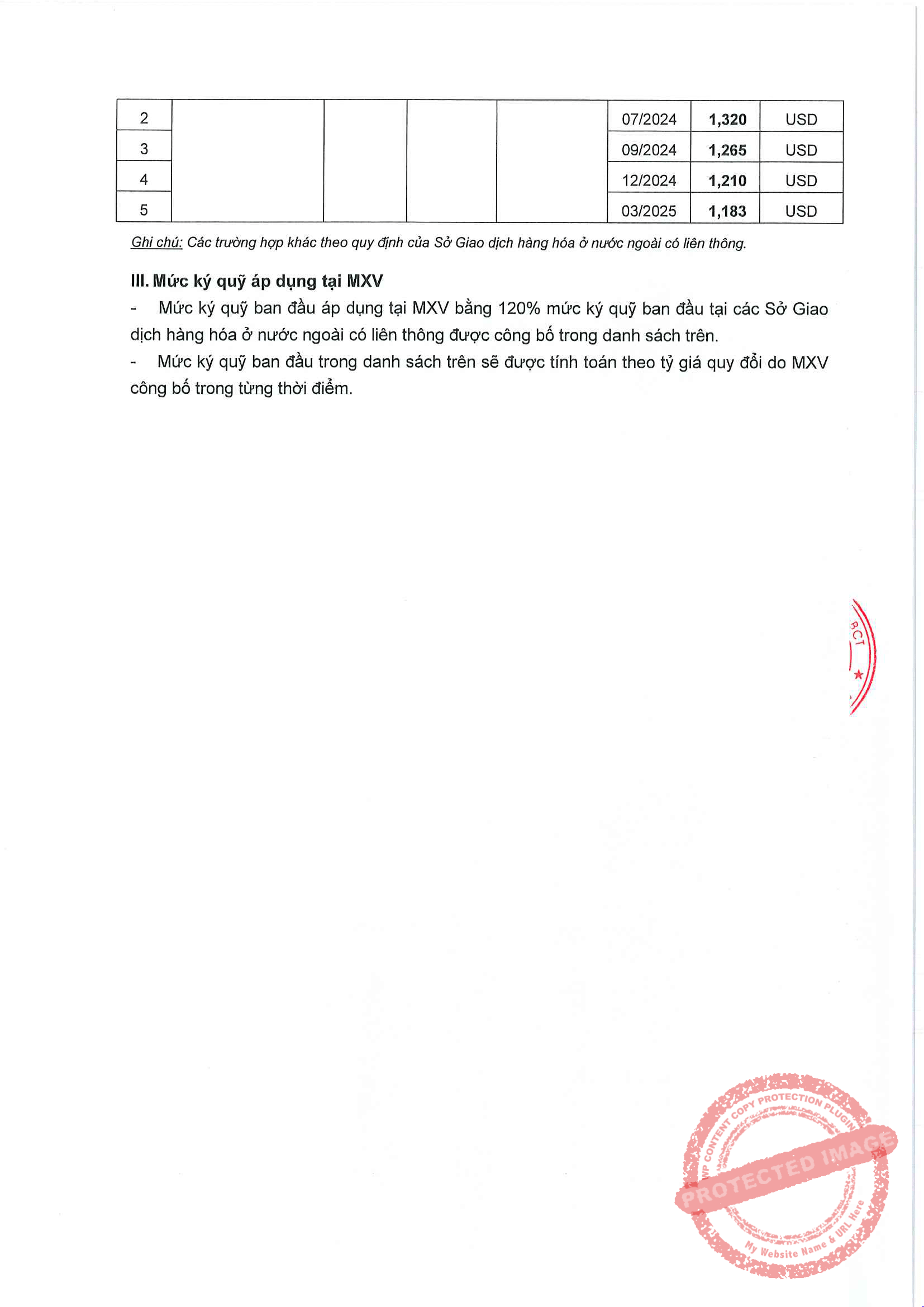 Liên Kỳ Hạn Mặt Hàng Nông Sản Ngày 25/03/2024